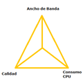 Triangulo compromiso.png